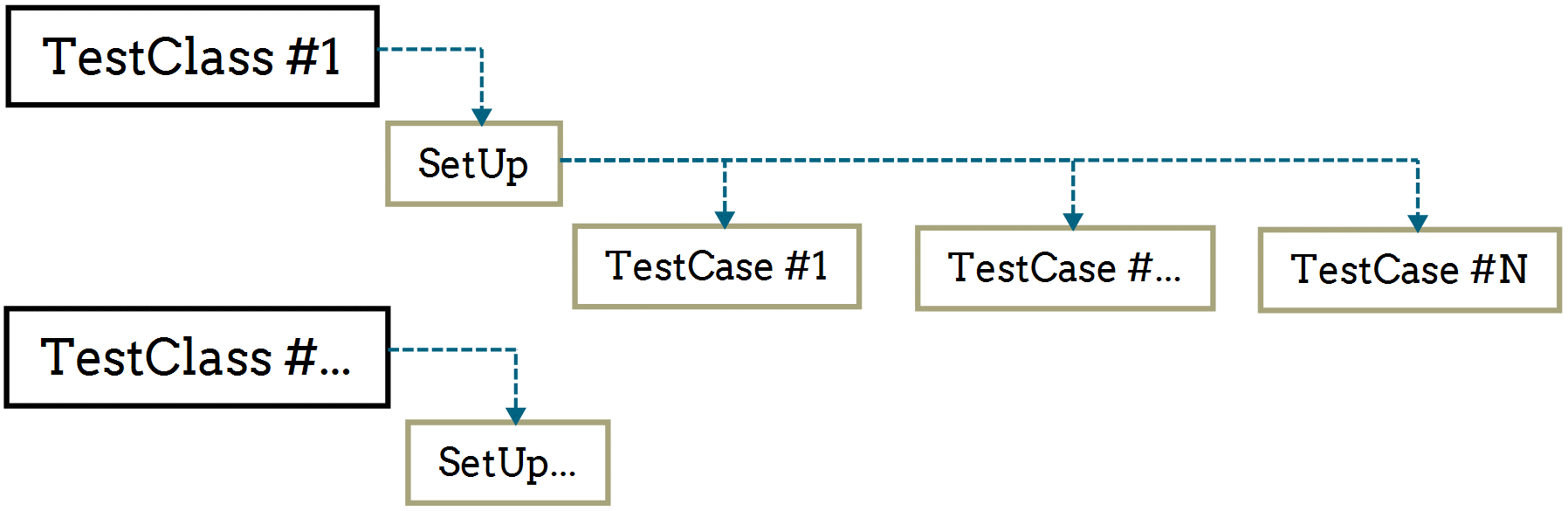 Scheme: test cases and test classes