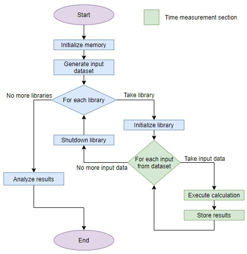 The scheme of the testing algorithm 